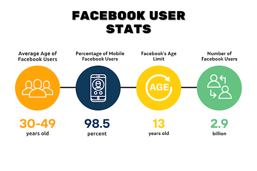 Facebook user stats