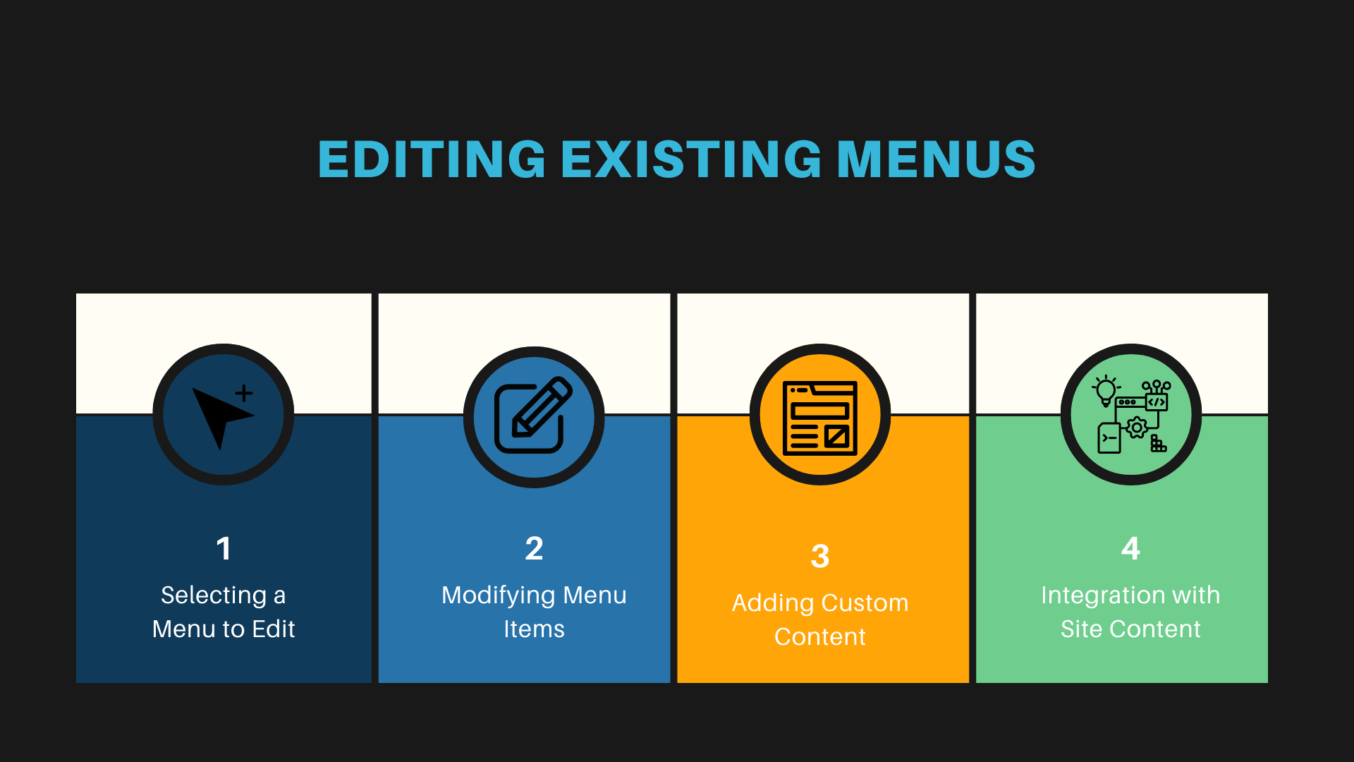 Editing existing WordPress menus
