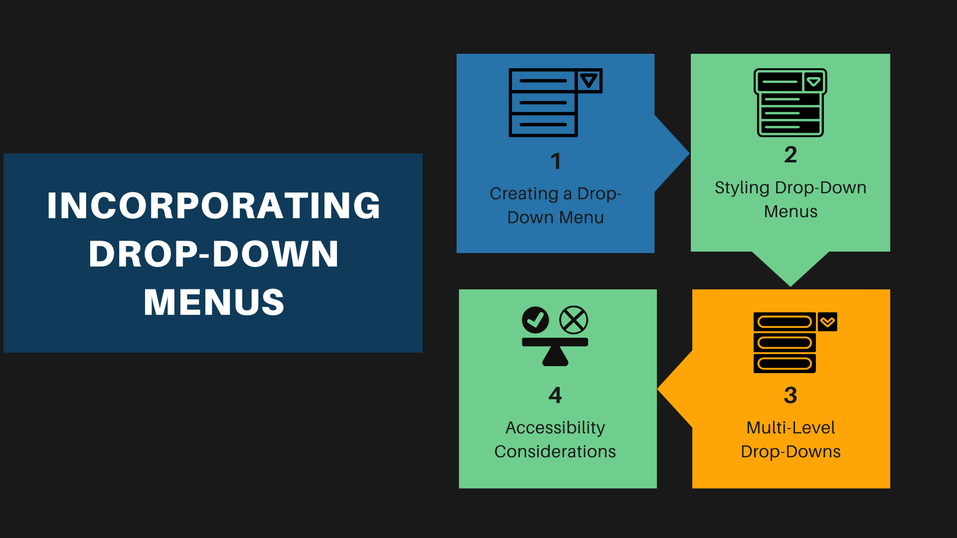 Drop-down WordPress menu