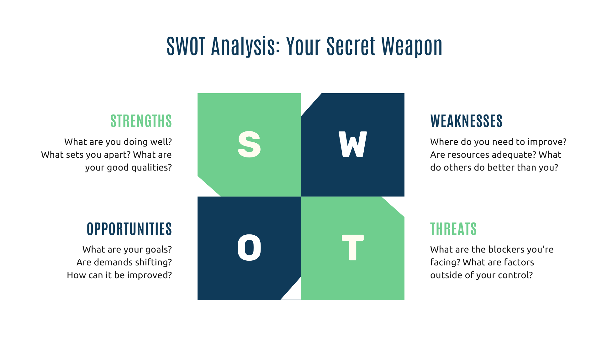 SWOT Analysis for Market Analysis
