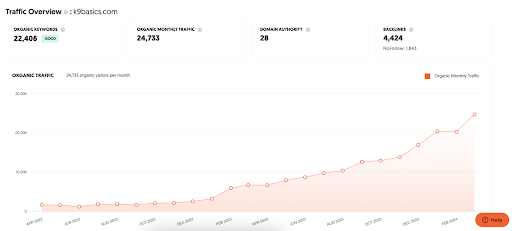 Traffic overview K9 Basics case study